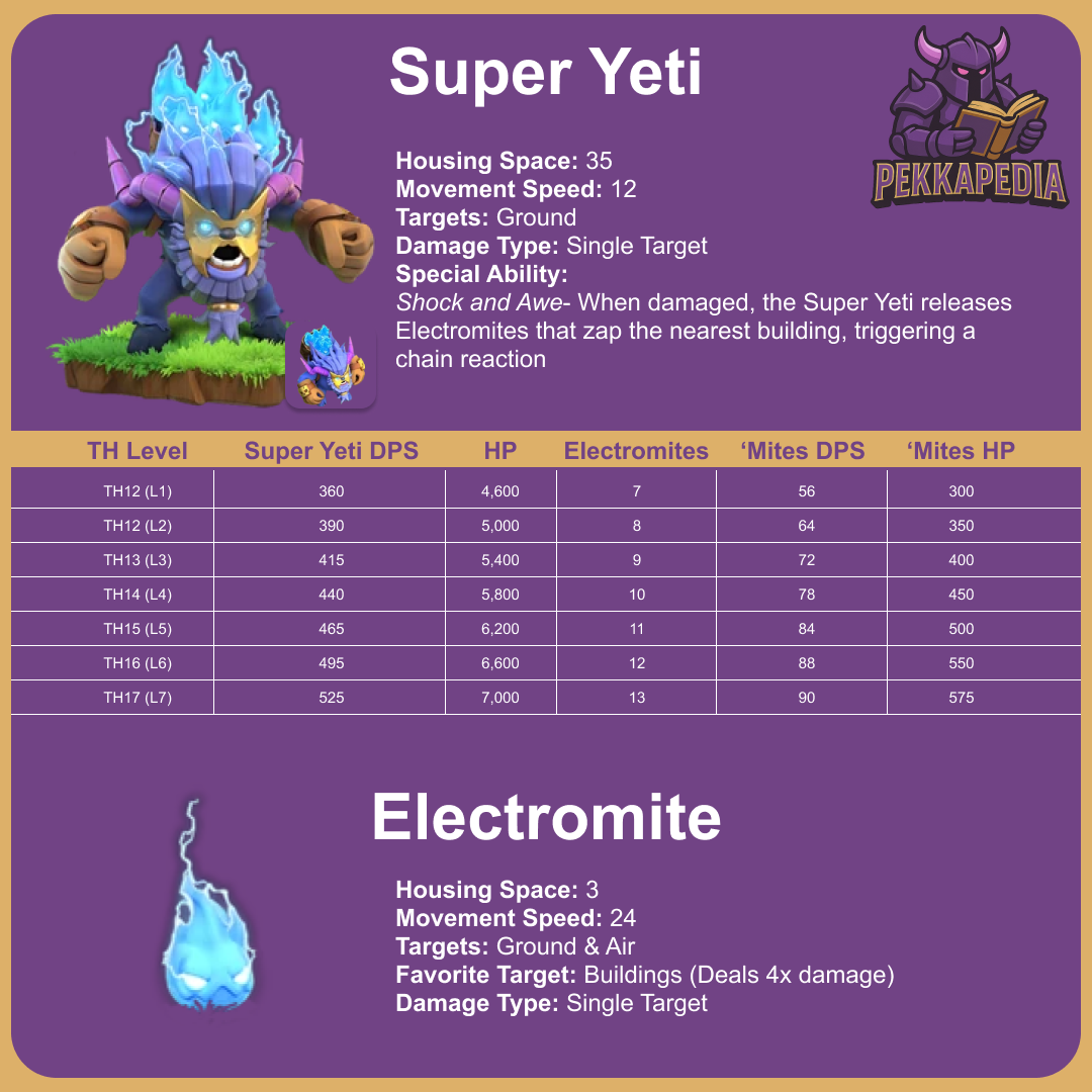 Super Yeti